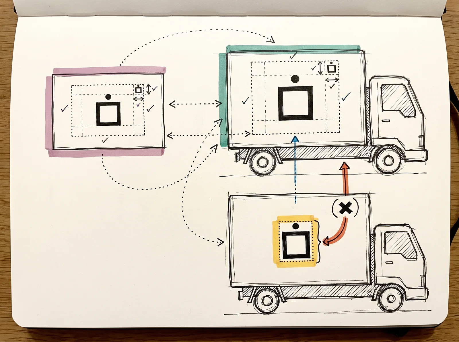 A business card and a lorry carry the same emblem inside dotted boxes sized by a copy of its square, while a second lorry below shows the emblem cramped by a thin fixed gap.