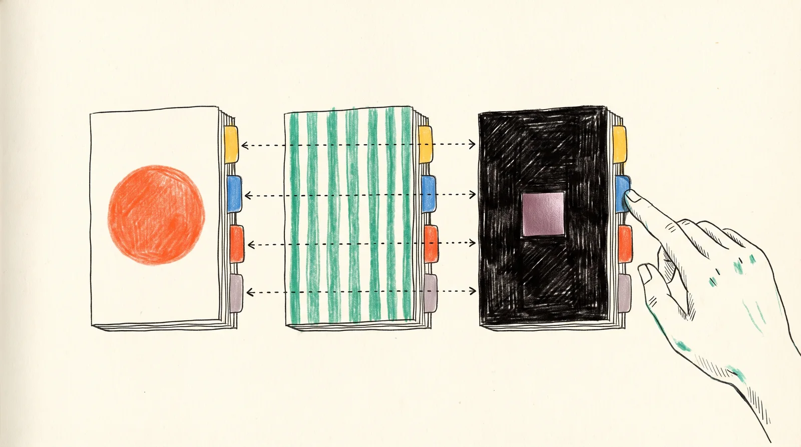 Three manuals with different covers stand in a row with matching yellow, blue, red and grey tabs joined by dotted lines, as a hand reaches for the blue tab of the third.