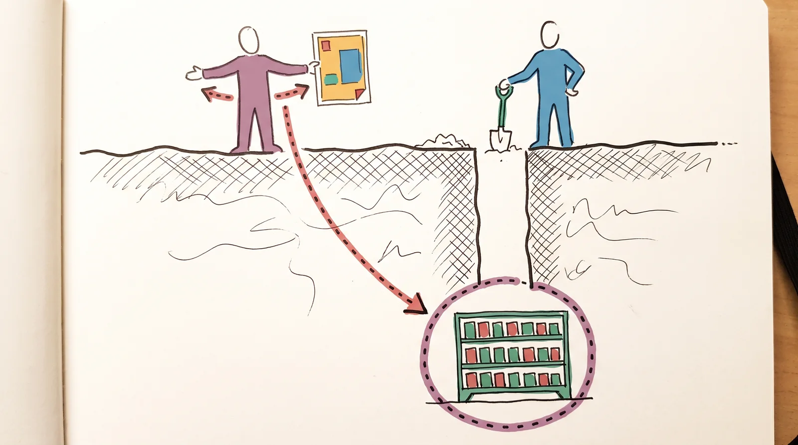 A cross-section doodle of a client gesturing for a bigger logo above ground, with a designer digging a shaft down to a buried scene of a shelf of lookalike packs.