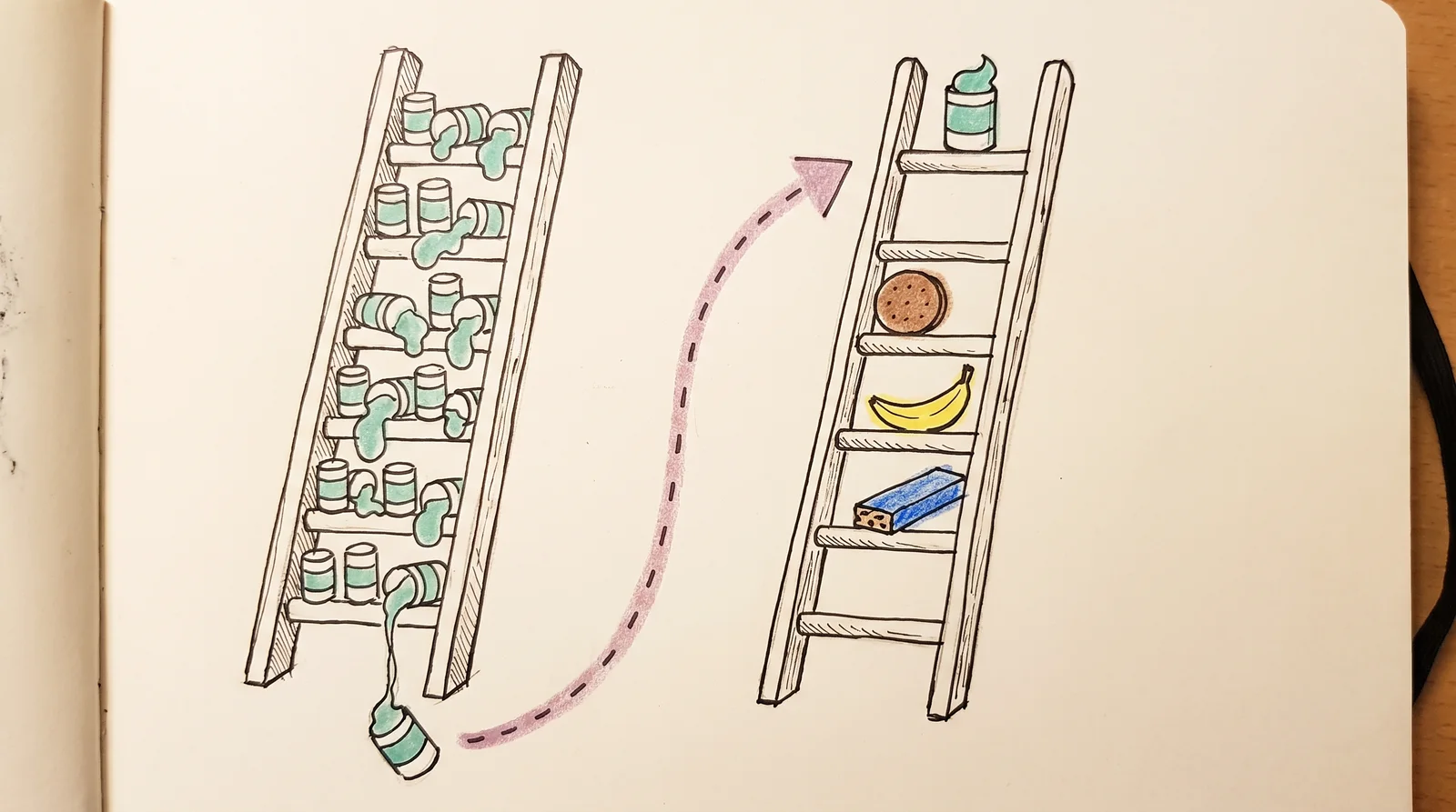 Two ladders stand side by side: on the left, yoghurt pots fill every rung and one more pot dangles off the bottom, and on the right, the same pot stands on top above a biscuit, a banana and a cereal bar.