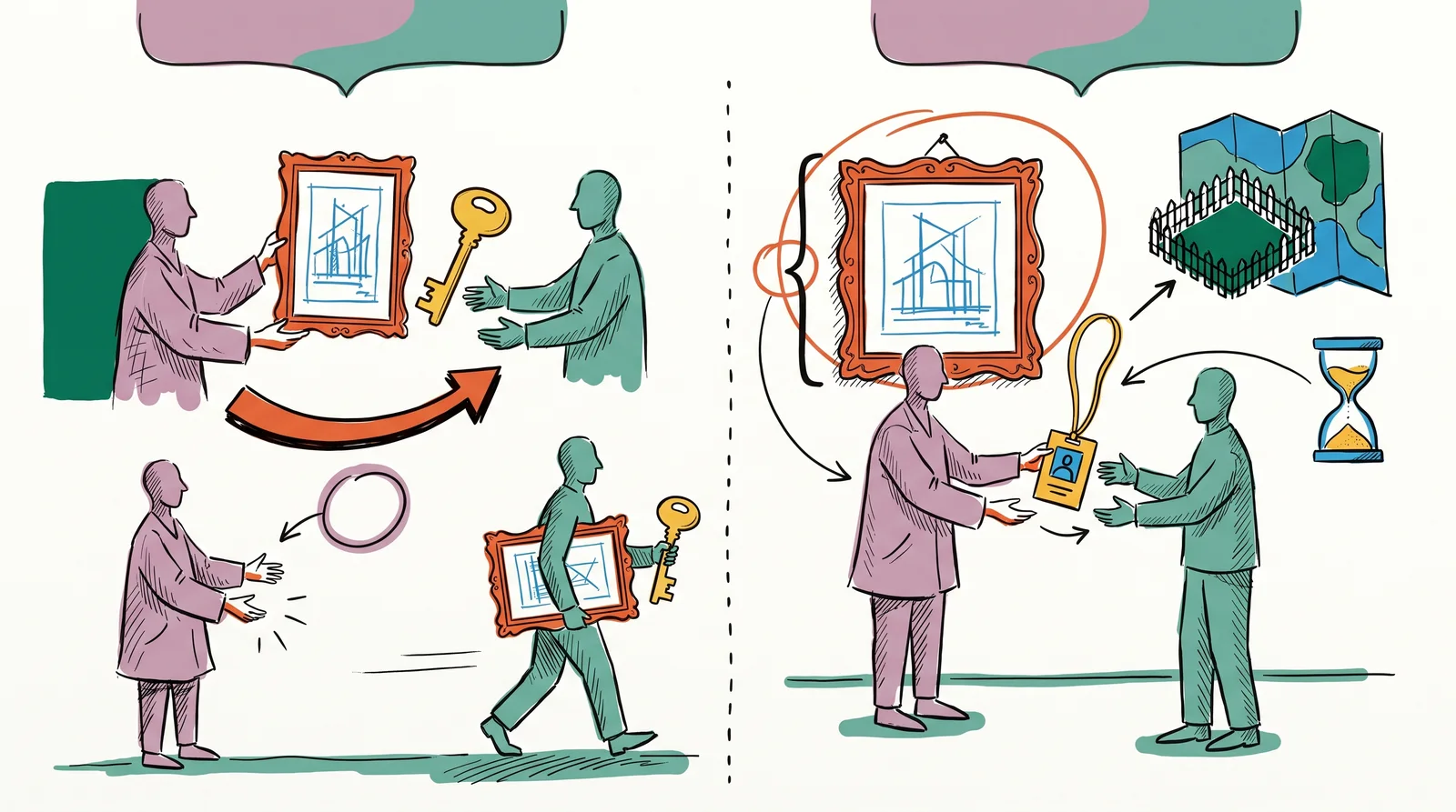 A doodle of a designer handing a framed drawing and key to a client on the left, and on the right keeping the drawing while giving the client a pass beside a small fenced map area and a sand timer.