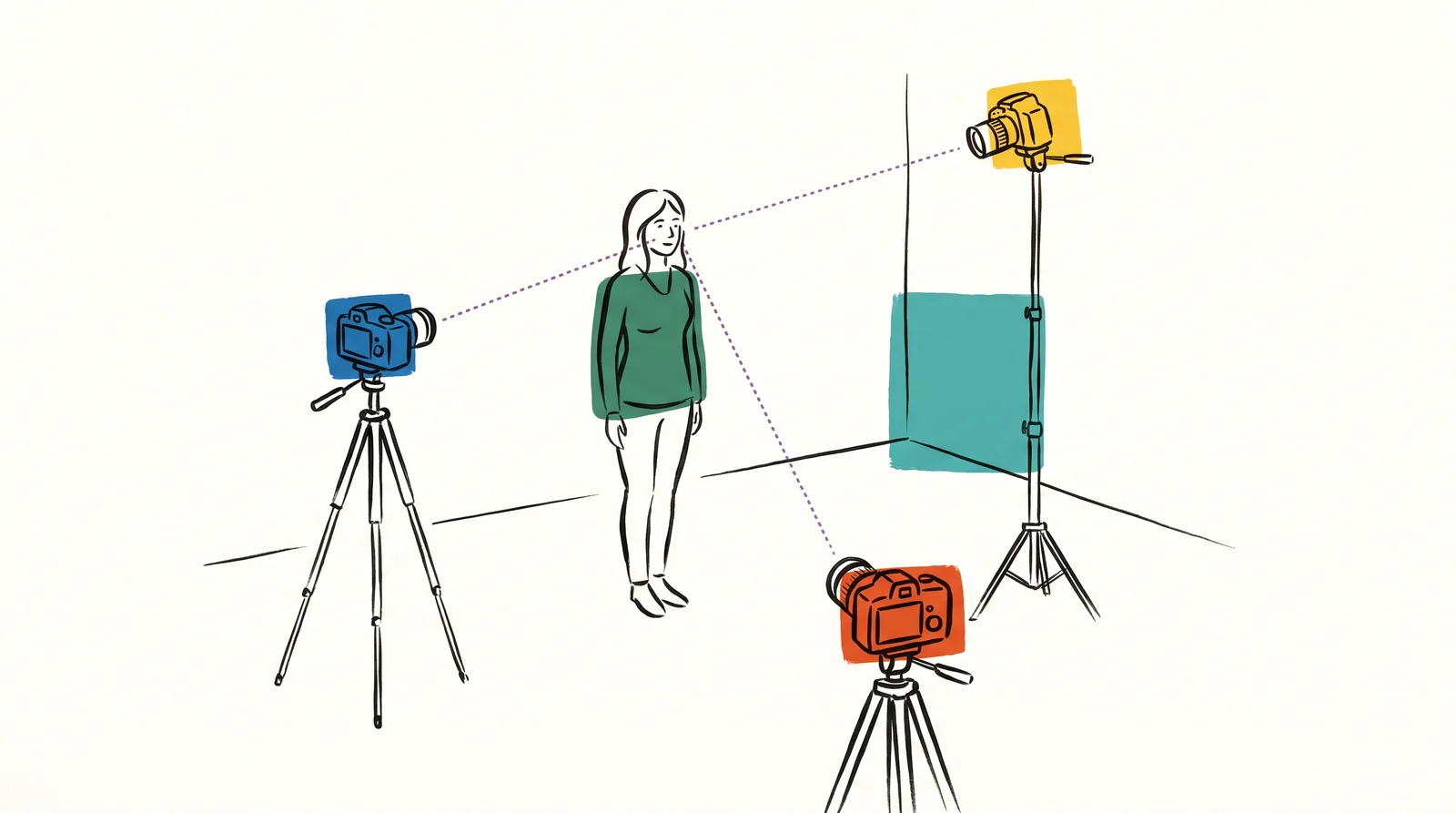 A woman stands in an empty room with three cameras aimed at her: one on the floor looking up, one at her eye level, and one on a tall stand looking down. Dotted lines run from each camera to her face.