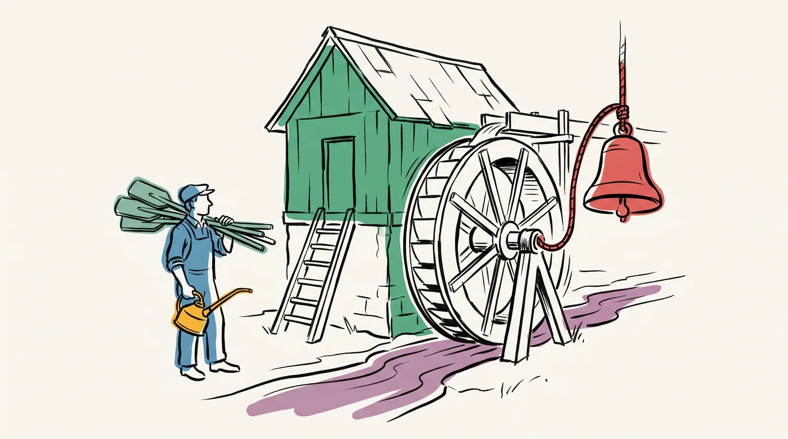 A small watermill turns on its own beside a stream, with a bell on a cord ready to ring if the wheel stops. Outside, a person with an oil can, spare paddles and a ladder does the maintenance.