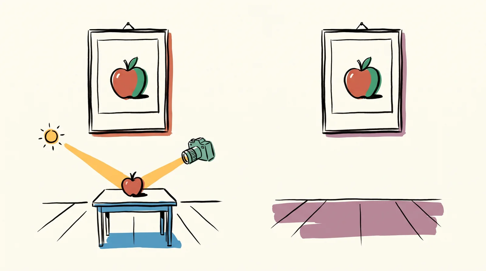 Two identical framed photographs of an apple hang side by side. Under the left one, a small scene shows sunlight hitting a real apple and bouncing into a camera. Under the right one the floor is empty: no sun, no apple, no camera.
