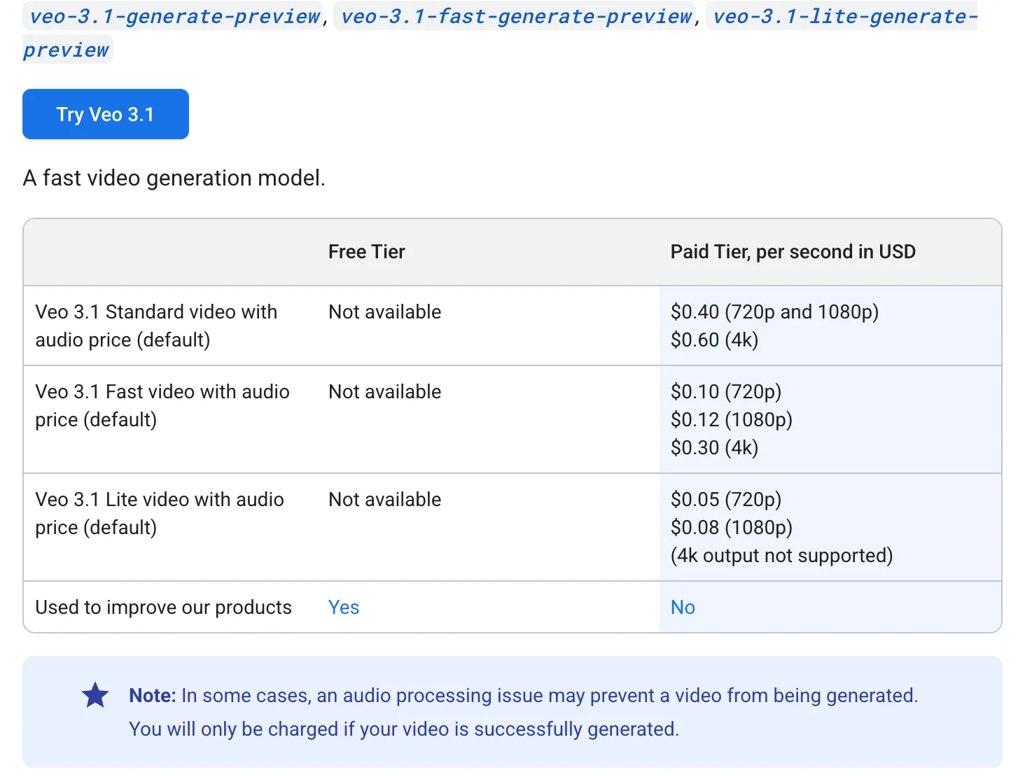 A screenshot of Google's pricing table for Veo 3.1: Standard at $0.40 a second for 720p and 1080p and $0.60 for 4K, Fast from $0.10, Lite from $0.05, with Not available in the free tier column.