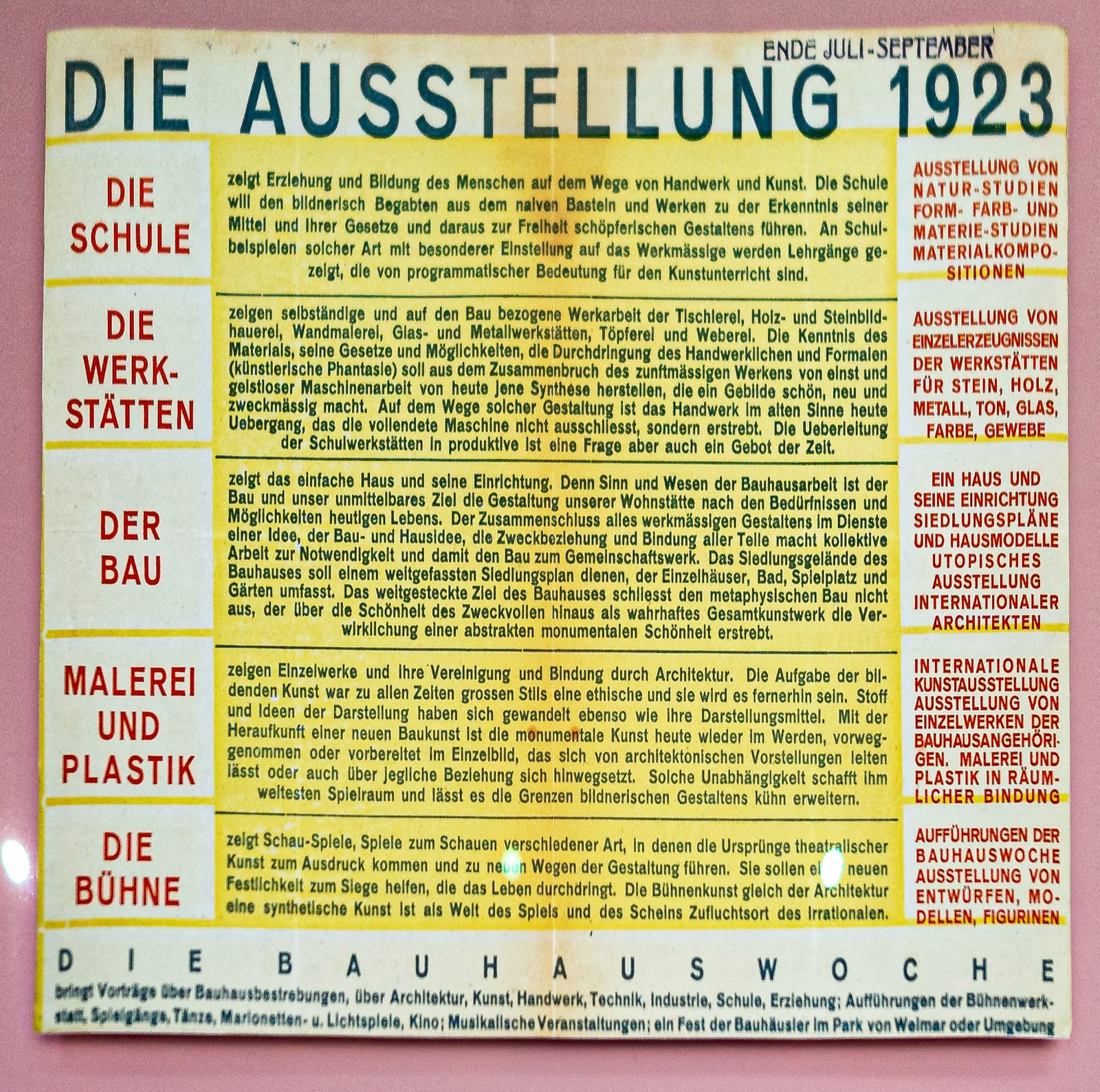 A printed sheet, photographed framed behind glass. DIE AUSSTELLUNG 1923 runs across the top. Below it a five-row table sets red category headings (the school, the workshops, the building, painting and sculpture, the stage) beside paragraphs of justified German text on yellow, with a second red column of listings down the right-hand side.